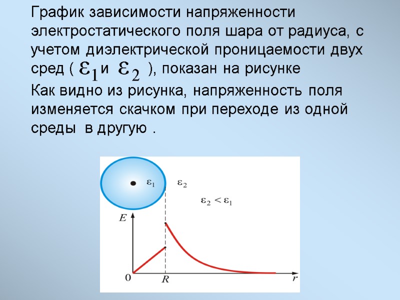 График зависимости напряженности электростатического поля шара от радиуса, с учетом диэлектрической проницаемости двух сред